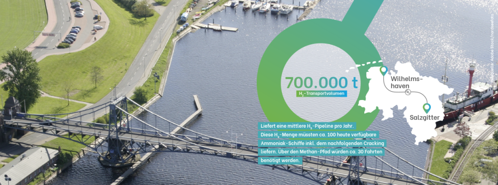 wilhelmshaven de