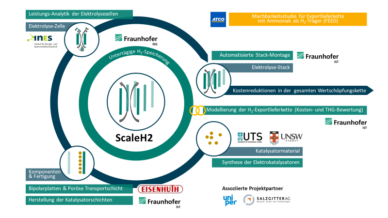 scaleh2